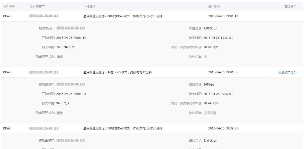 旭峰官方網(wǎng)站www.deyushiye.com遭到DDOS攻擊